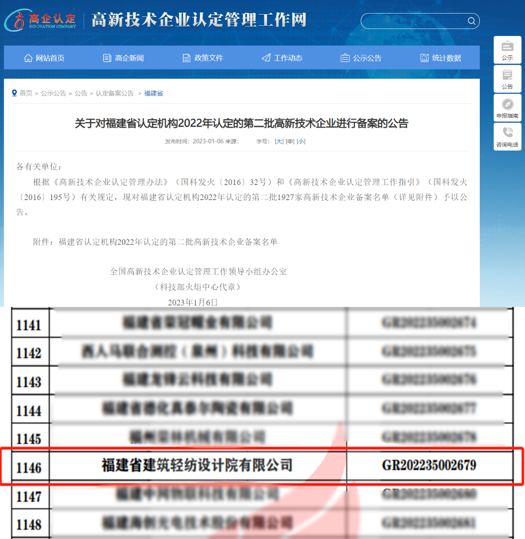 喜讯！福建省建筑轻纺设计院有限公司顺利通过国家高新技术企业认定